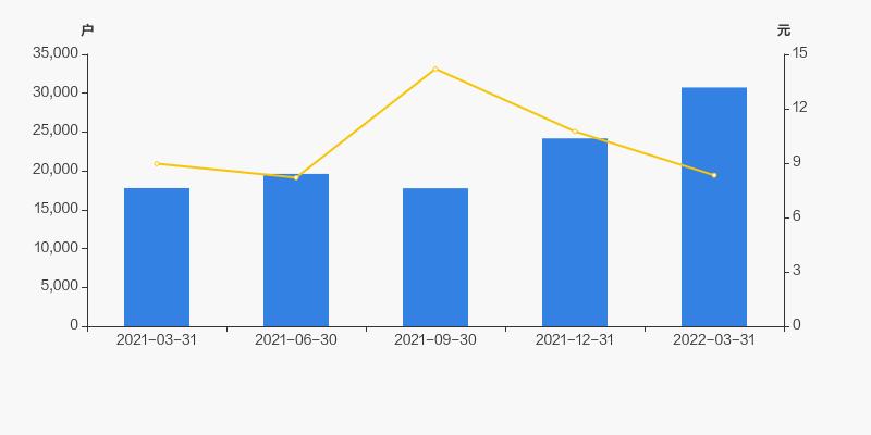 恒华科技最新股东数,恒华科技股票第一季报业绩