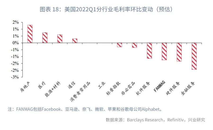 美股风险与外溢A股影响评估