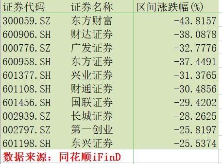 券商东方财富放量涨超5%,证券股东方财富后市怎么样