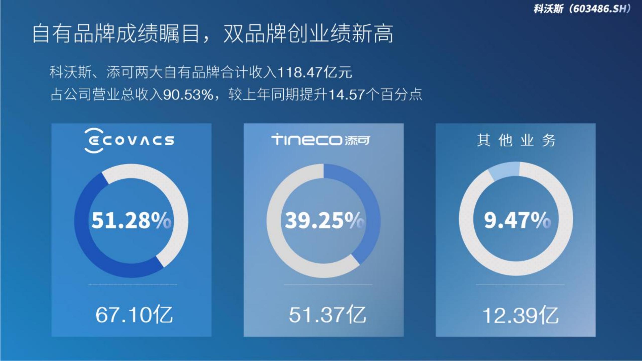 科沃斯机器人企业规模,科沃斯机器人运营