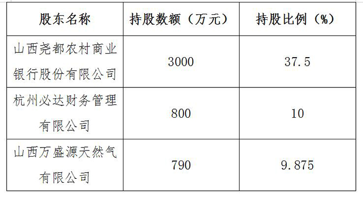襄汾县万都村镇银行官方账号,襄汾万都村镇银行是国企吗