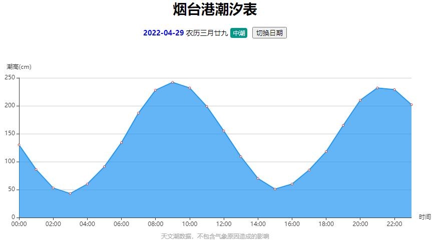 早安烟台长岛,烟台外省来烟返烟人员政策