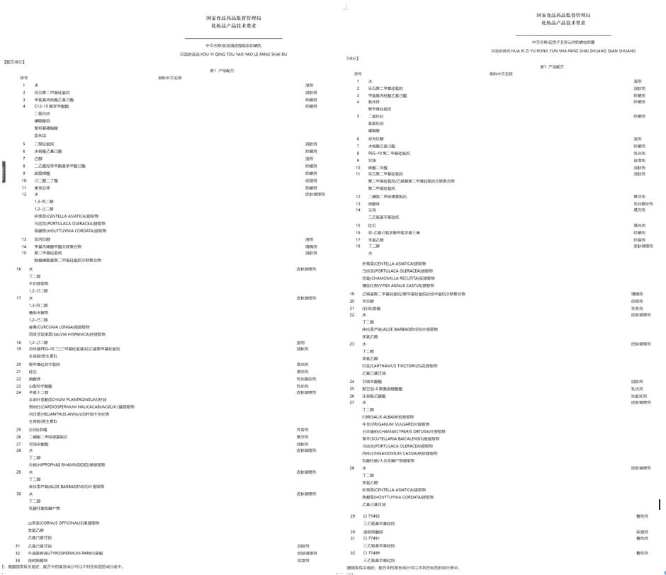 产经报道｜防晒、美白祛斑“套证”质疑声再起：连续改名+一证多套波及一众新锐、药企背景品牌
