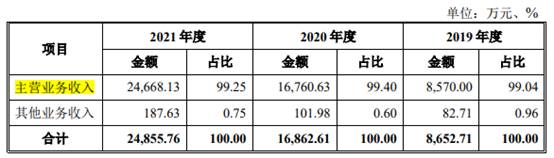 文一科技未来业绩,600520耐科装备文一科技