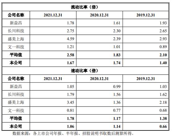 文一科技未来业绩,600520耐科装备文一科技