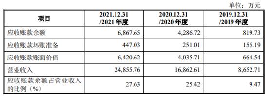 文一科技未来业绩,600520耐科装备文一科技