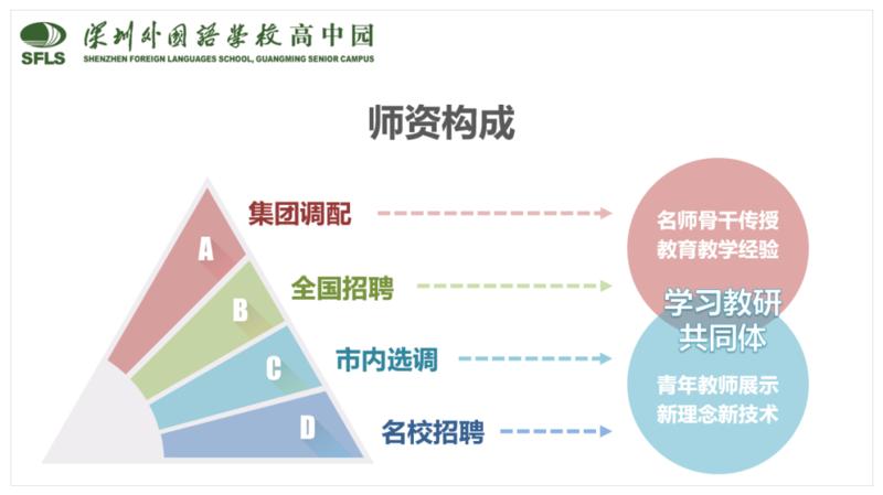 深圳外国语学校高中园预约参观,广东深圳新外国语学校