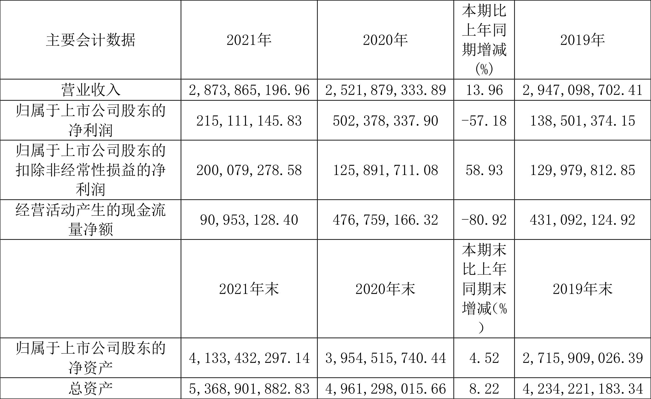 晋亿实业一季报,晋亿实业利润大增