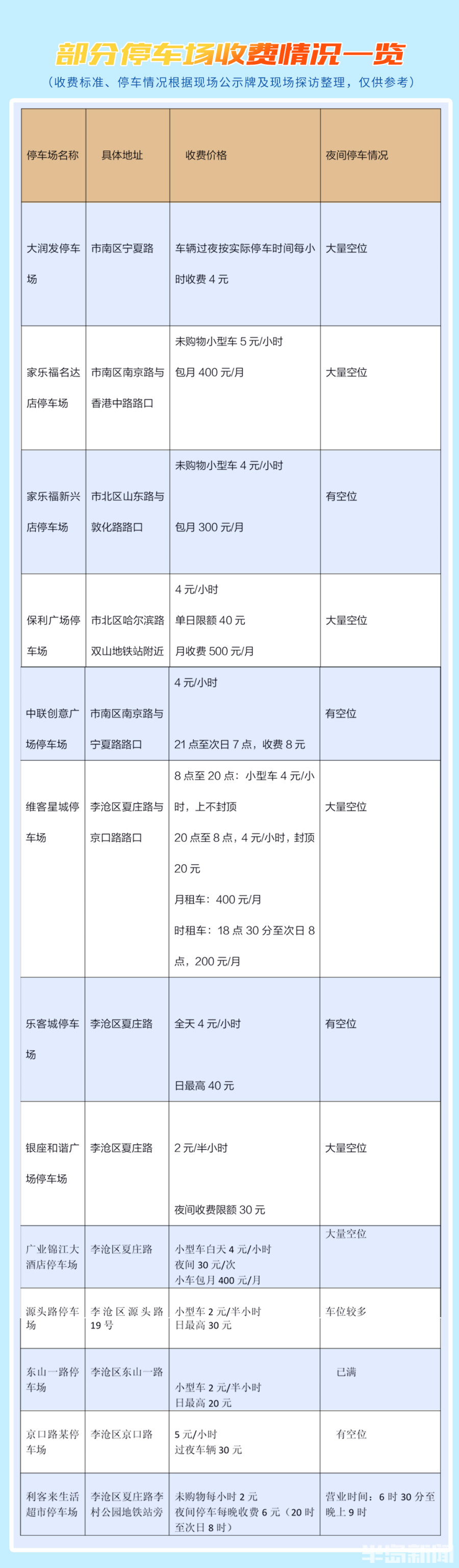半岛调查,半岛记者探访岛城