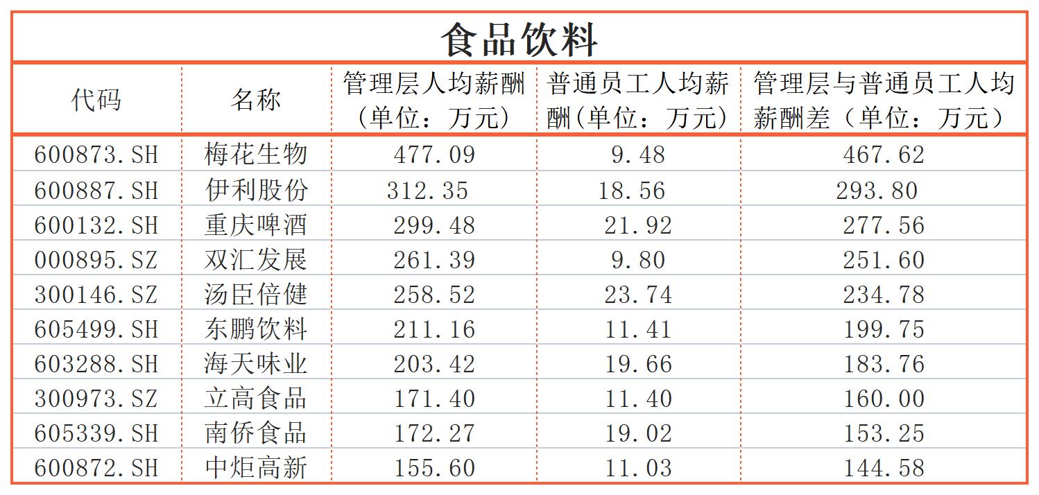 同一个公司工资差距大,同一个公司工资差距太大