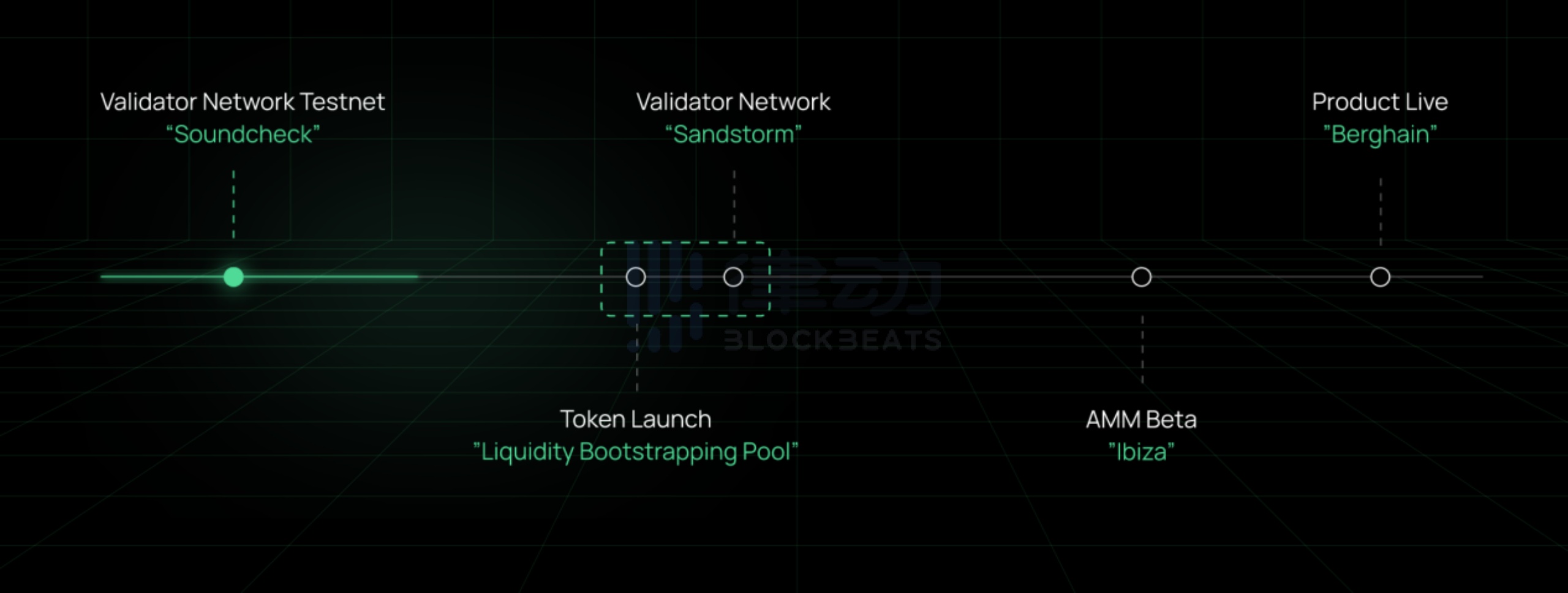 跨链交易协议,跨链交易方案