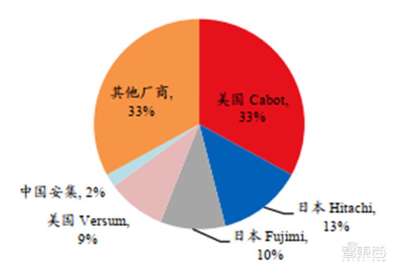 半导体6寸硅片国产化,半导体硅片材料技术突破前景可期