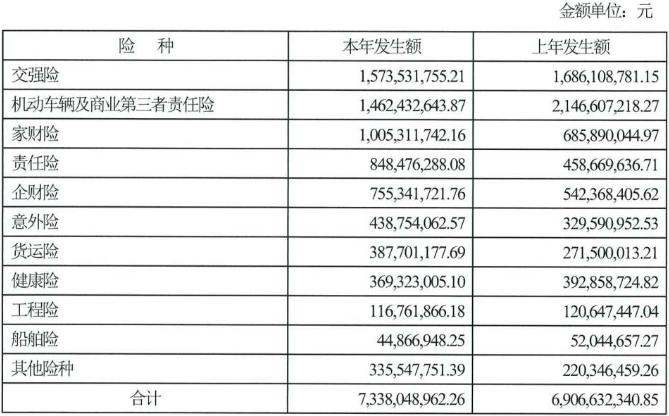 华泰财险保费规模,华泰财险2023年保费收入