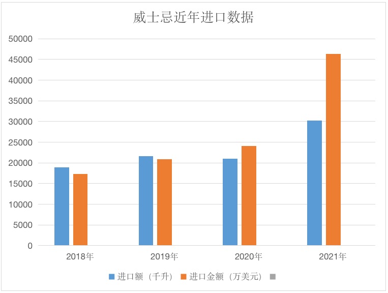 保乐力加与帝亚吉欧是一个公司吗,帝亚吉欧厉害还是保乐力加厉害
