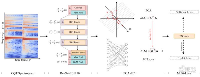 字节跳动升级机会怎么样,字节跳动升3.1难吗