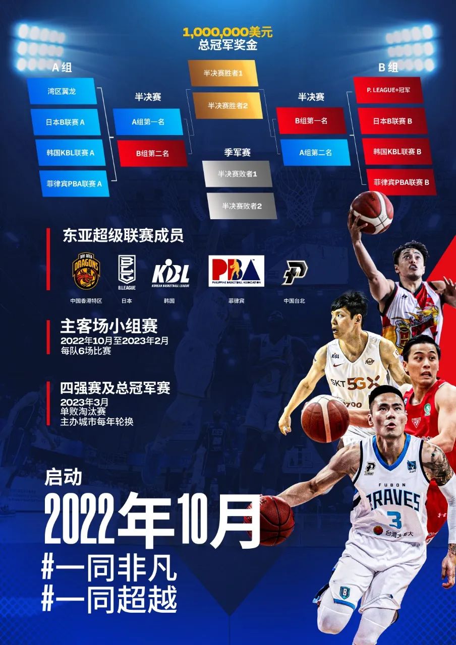 东亚超级联赛第一名,2019东亚超级联赛辽宁对菲律宾