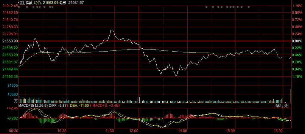 港股电力板块集体下跌,港股电力股全线走低