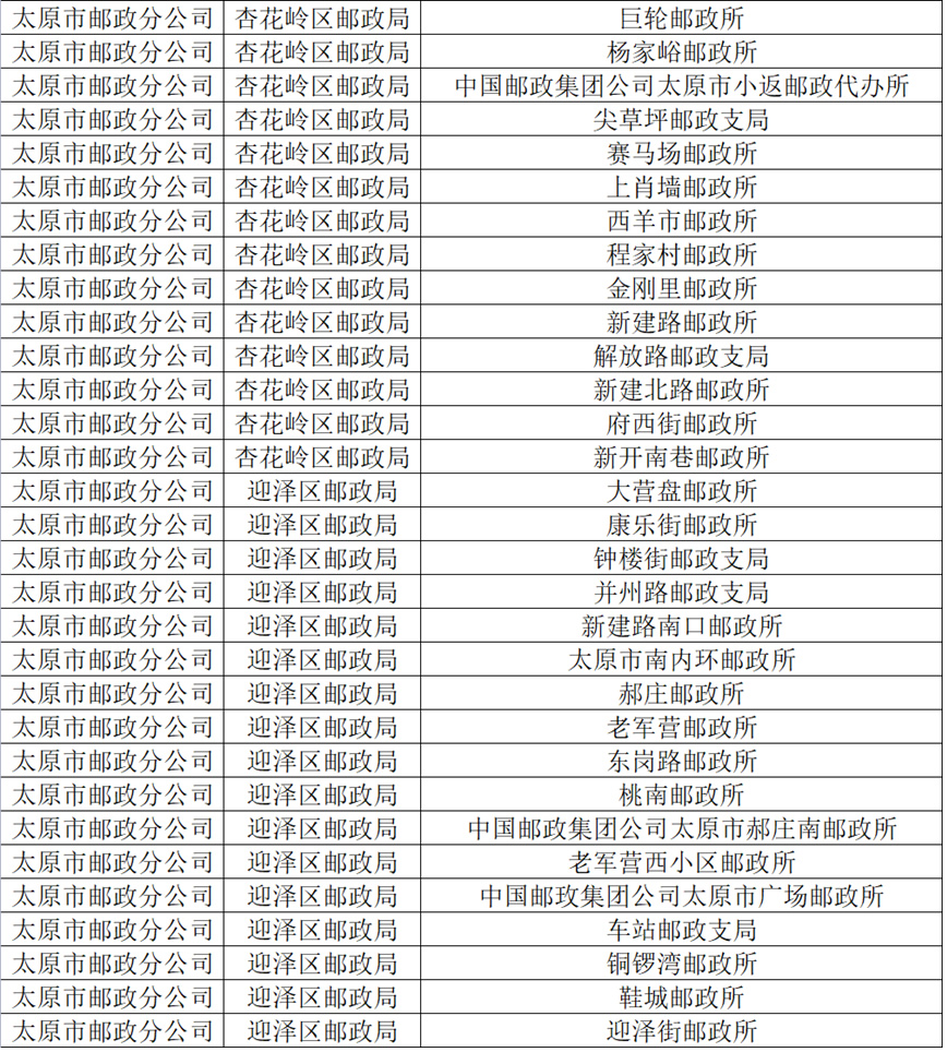 太原哪个邮政可以办山西文旅卡,太原邮政网点有哪些