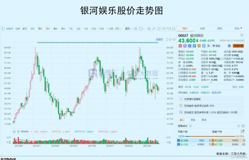 澳门*彩博**业,把自己放到了赌桌上