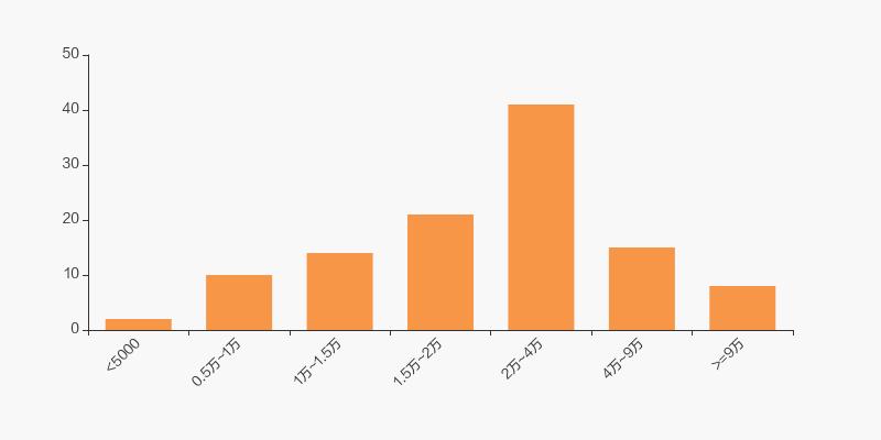际华股票股东户数减少,际华集团最新持股消息