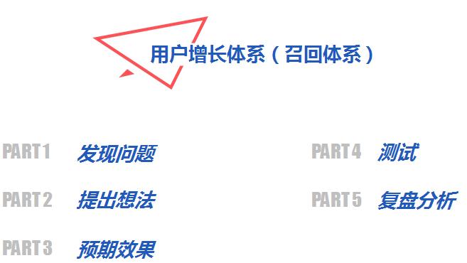 产品创意方案app,产品应用流量变现
