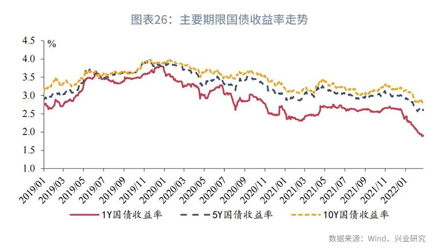 市场资金方向预判,市场预期收益率从哪里看