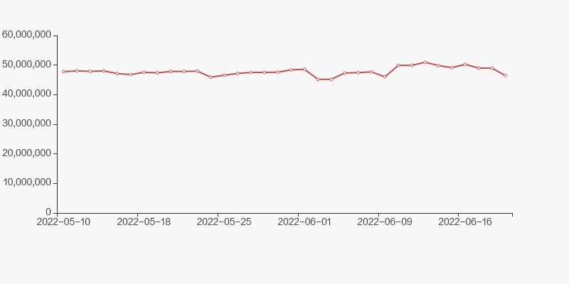 山西证券股东户数连续4期下降,山西证券股东最新消息