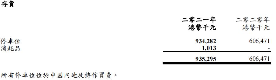 车位“贬值”，中海物业囤积9亿库存