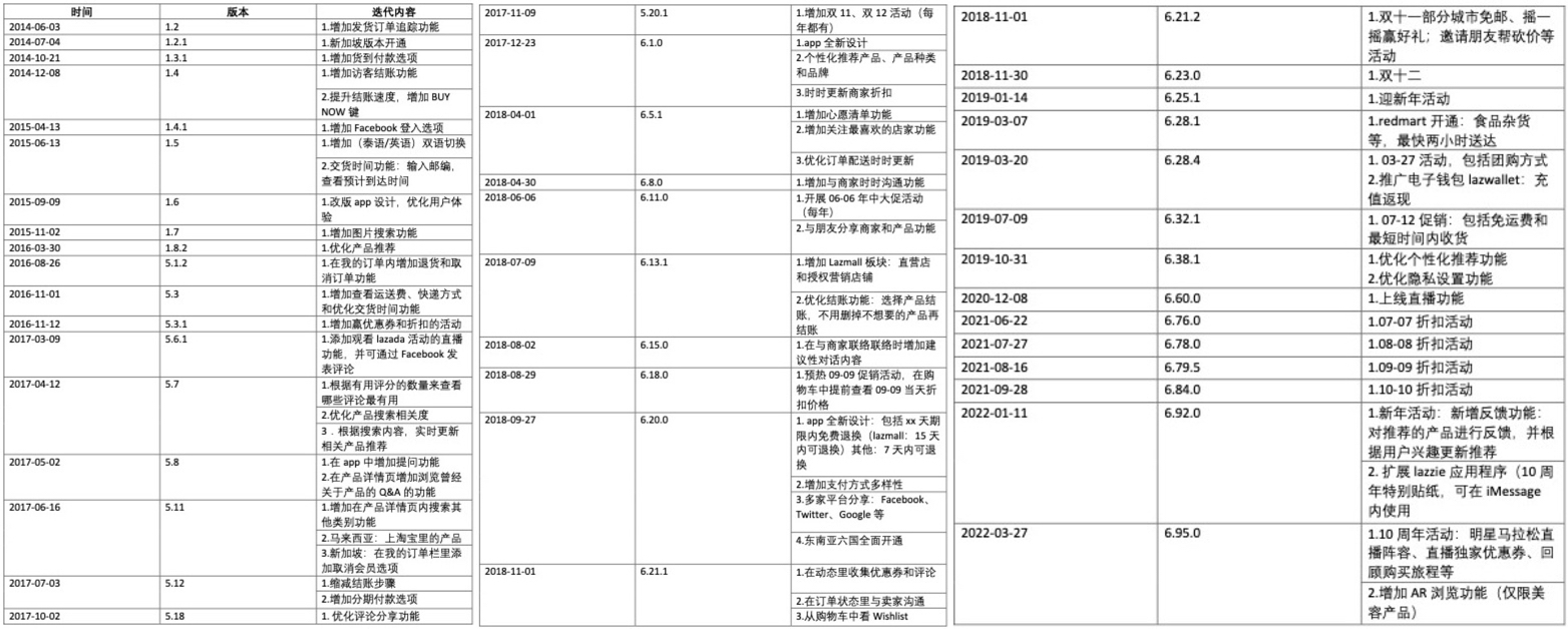 lazada东南亚跨境电商平台,东南亚跨境电商lazada卖什么
