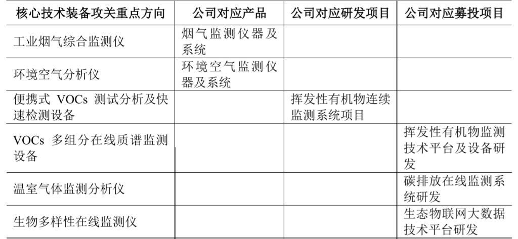 从中兴系到碧水源,做环境监测的碧兴物联冲刺科创板|IPO见闻