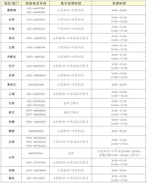 没钱上学院怎么办,没钱上大学该怎么办