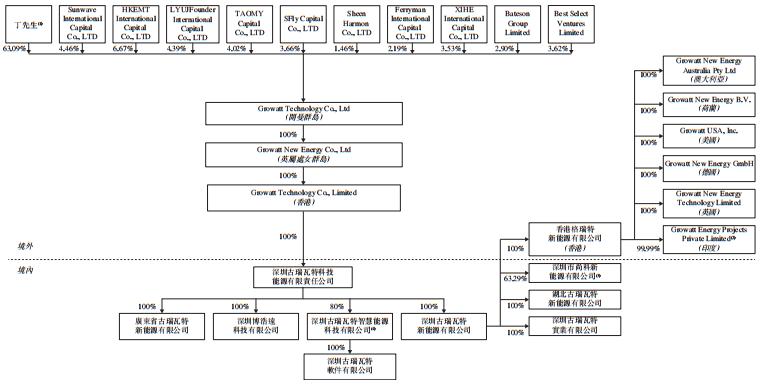 光伏古瑞瓦特逆变器7000kw多少钱,光伏逆变器价格古瑞瓦特