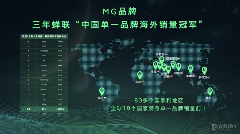 mg销量2023,mg出口量