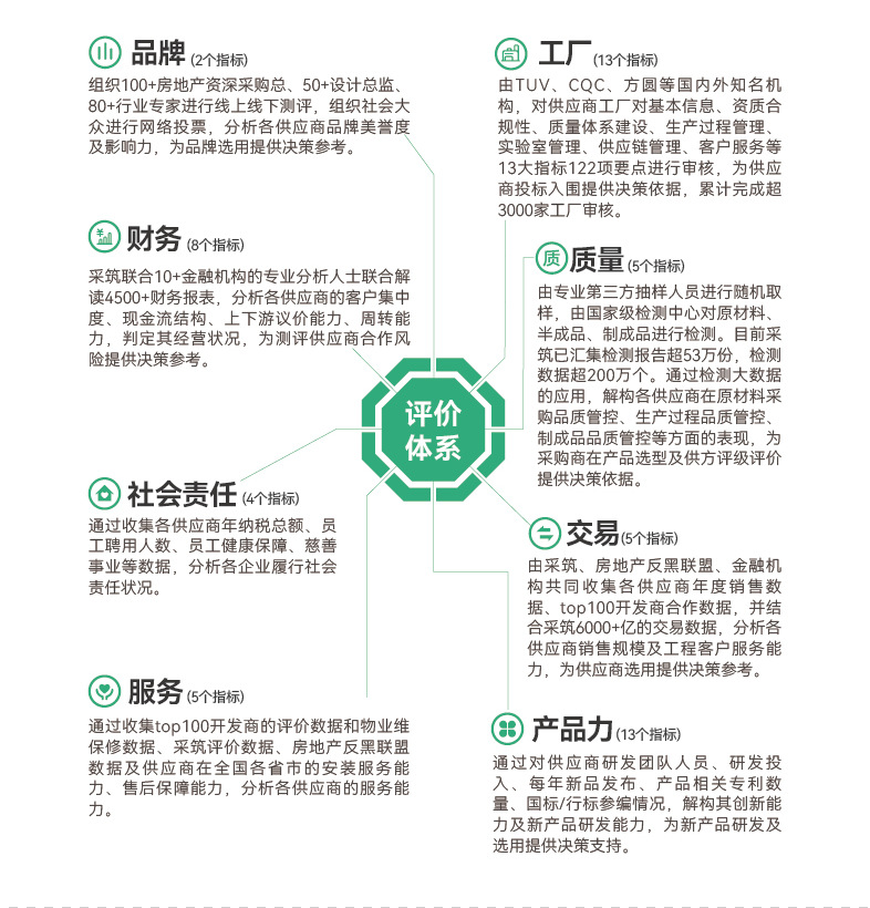 采筑2022供应商综合指数SCI发布!Kaadas凯迪仕获评三星供应商行业唯一入选品牌