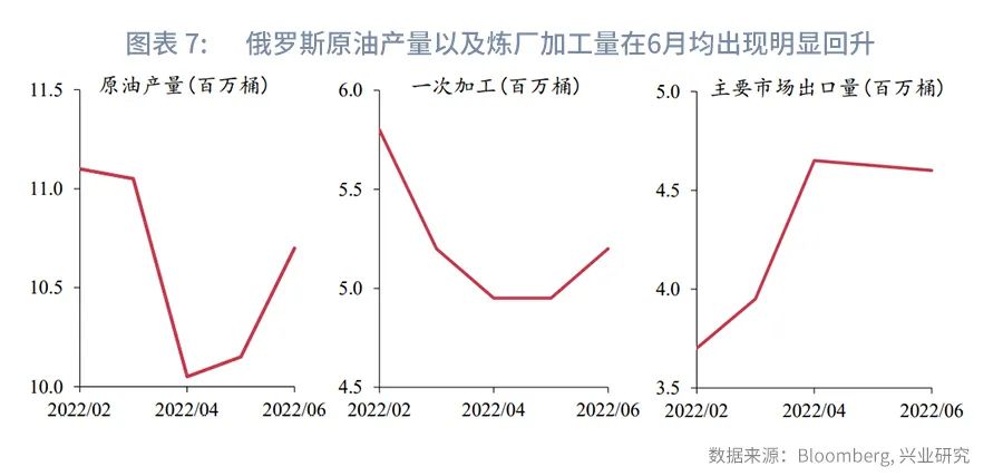 油价最近为什么跌这么多,油价下跌最快的推手
