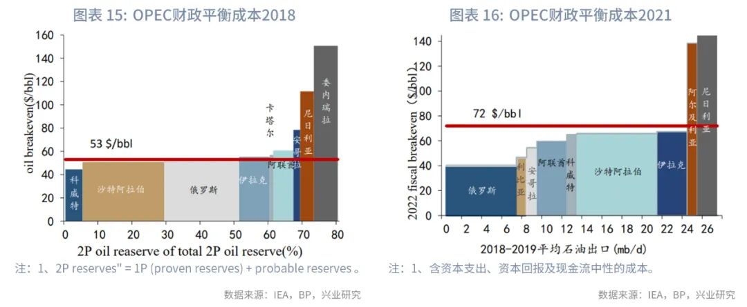 油价最近为什么跌这么多,油价下跌最快的推手