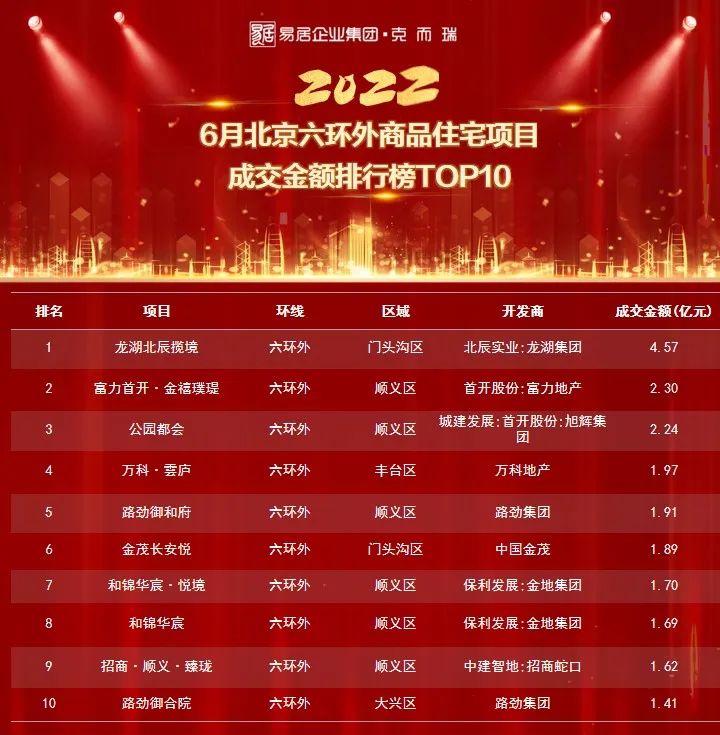 学府壹号院北京,北京学府壹号院下跃式