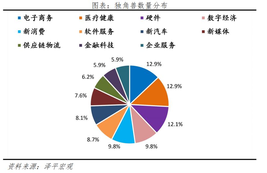 2019年独角兽报告,独角兽未来趋势