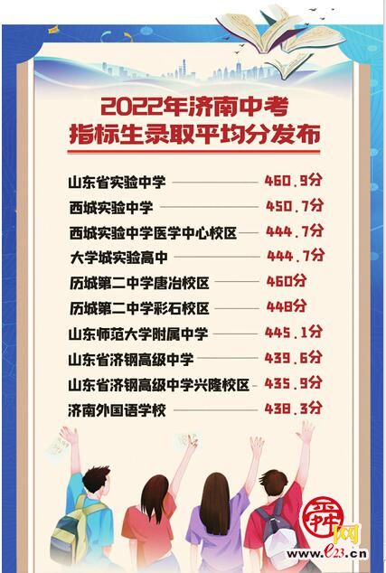 济南中考各校指标安排一览表,济南中考指标生录取什么时间公示