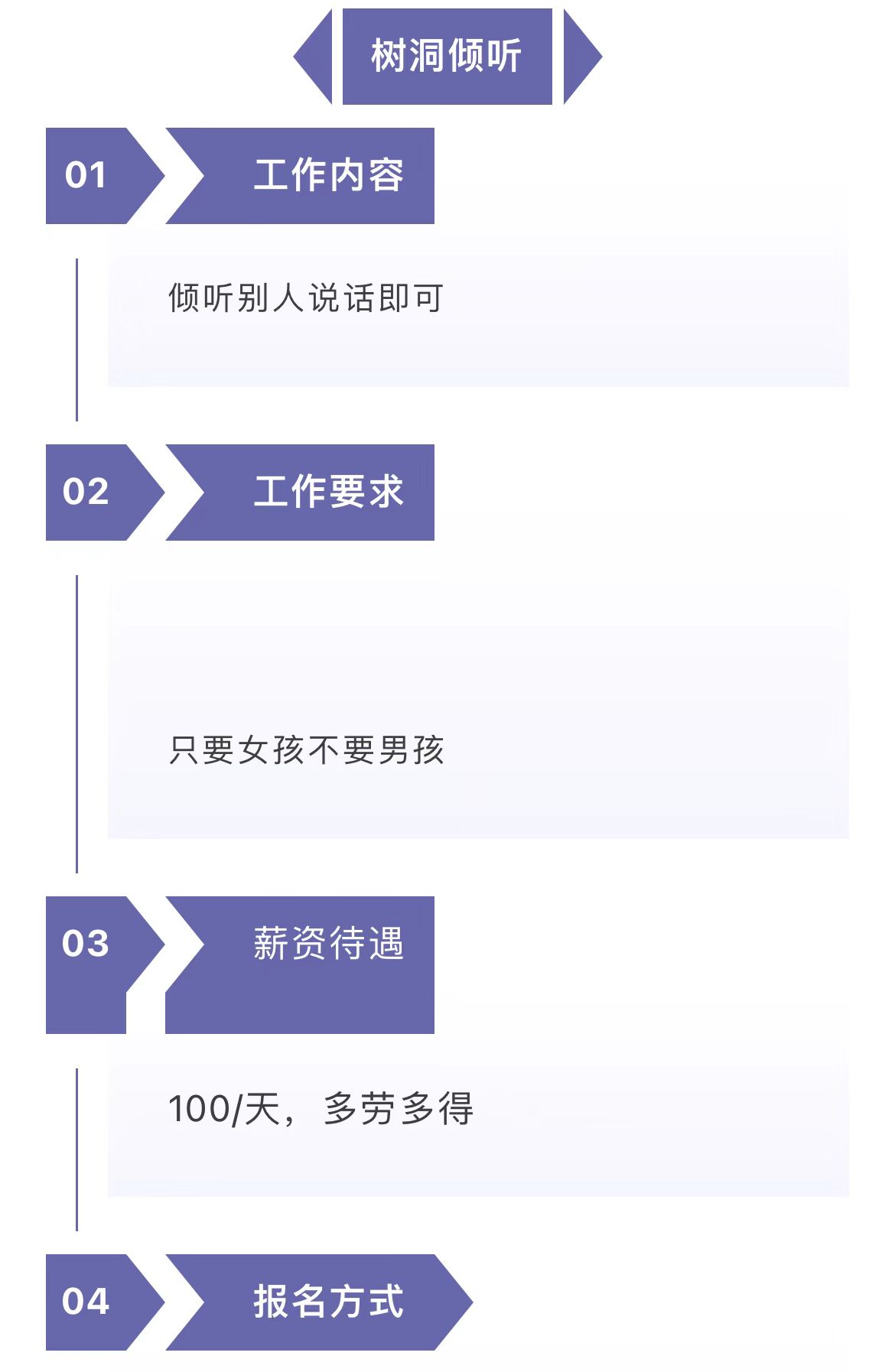 躺赚兼职,调查类副业赚钱