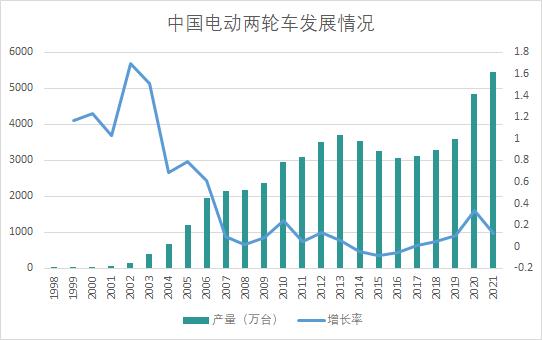 无锡电动车之都,无锡市电动车之都