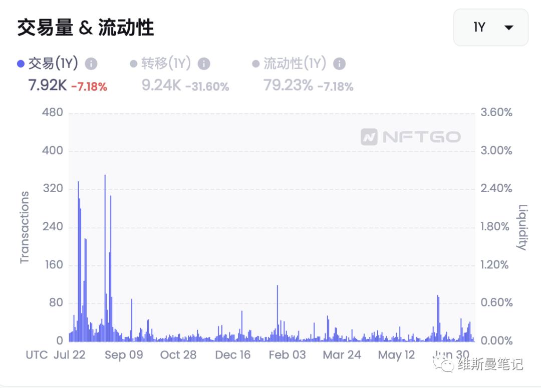 nft实盘跌涨,nft概念股这几天为什么下跌