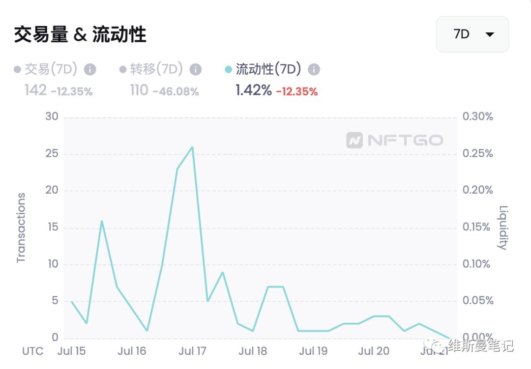 nft大盘数据,股票nft最新信息
