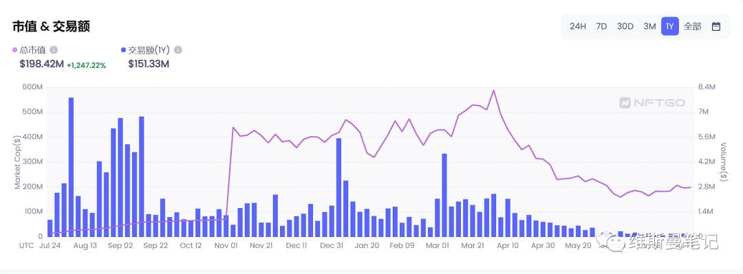 nft实盘跌涨,nft概念股这几天为什么下跌