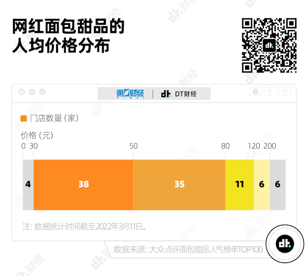 商业秘密｜网红蛋糕单价2000元、克莉丝汀年亏1亿！烘焙行业有多内卷