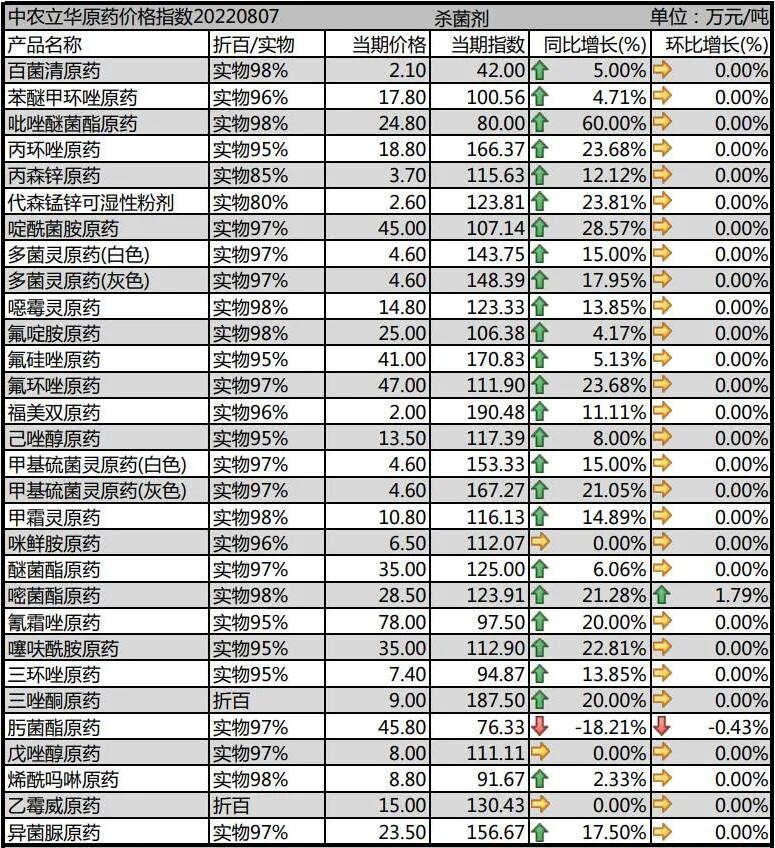 草铵膦原药行情走势分析,2016农药草铵膦原药的价格