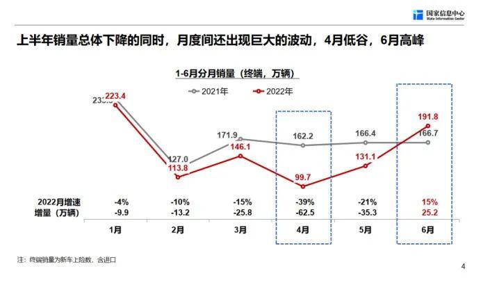 汽车市场近期预测,2018年汽车市场整体情况分析