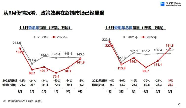 汽车市场近期预测,2018年汽车市场整体情况分析
