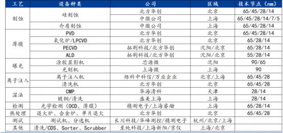 半导体龙头现状和前景,半导体迎来真正春天第一龙头