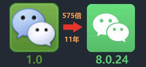 热闻｜微信又双叒上新！个人二维码迎来史诗级升级，网友却急眼了